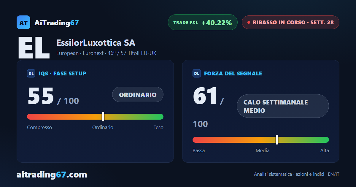 EssilorLuxottica alla 28ª settimana: il rimbalzo si ferma, le resistenze tengono