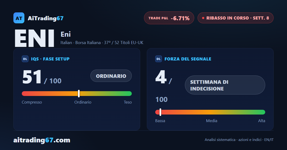 Eni alla 8ª settimana: il rimbalzo mette in discussione il ribasso