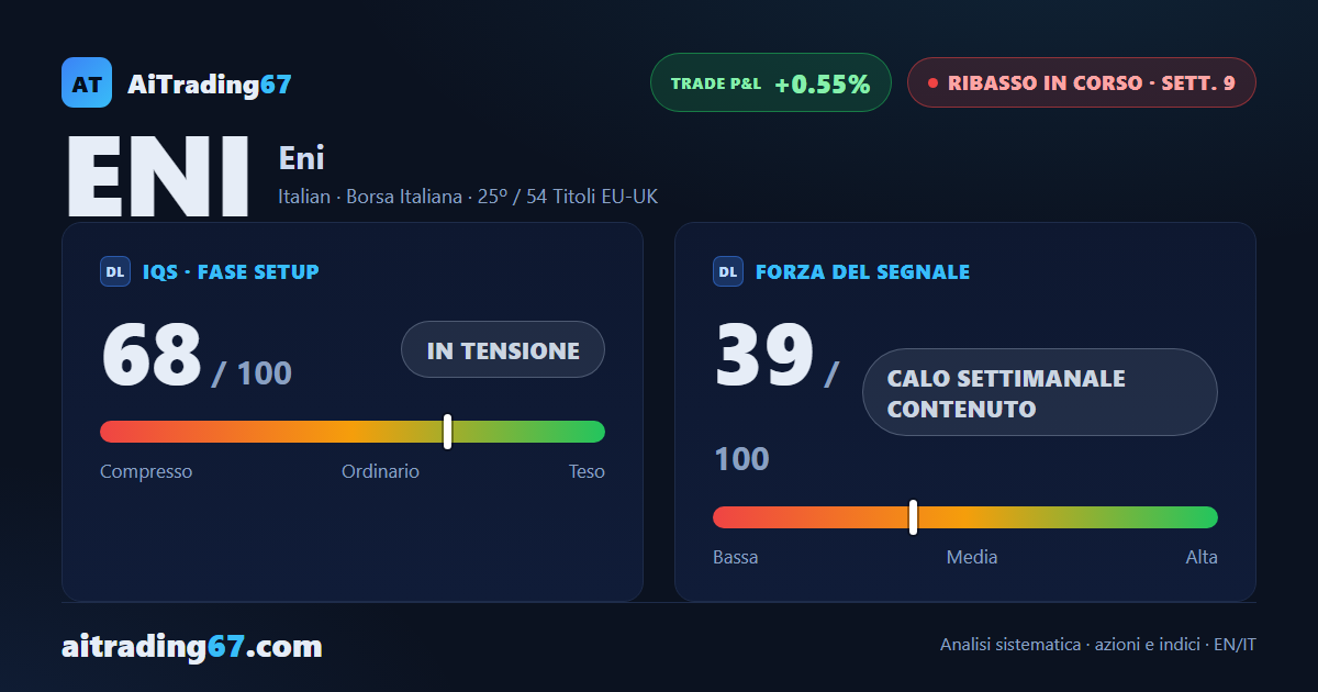 Eni · la discesa riprende forza dopo il rimbalzo di inizio giugno