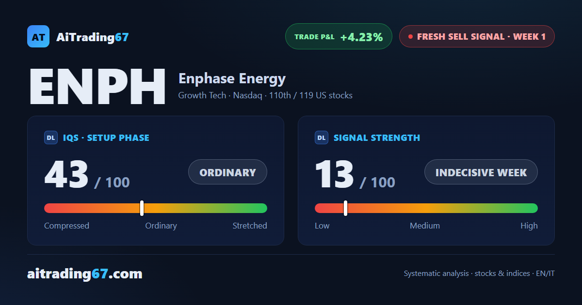 Enphase Energy: week 1 sell signal, high-risk setup