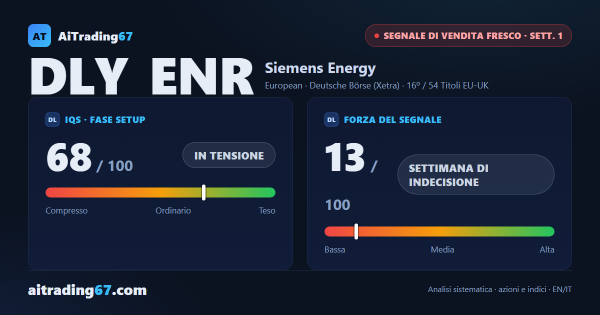 Siemens Energy: il segnale di vendita arriva da un'altezza rischiosa