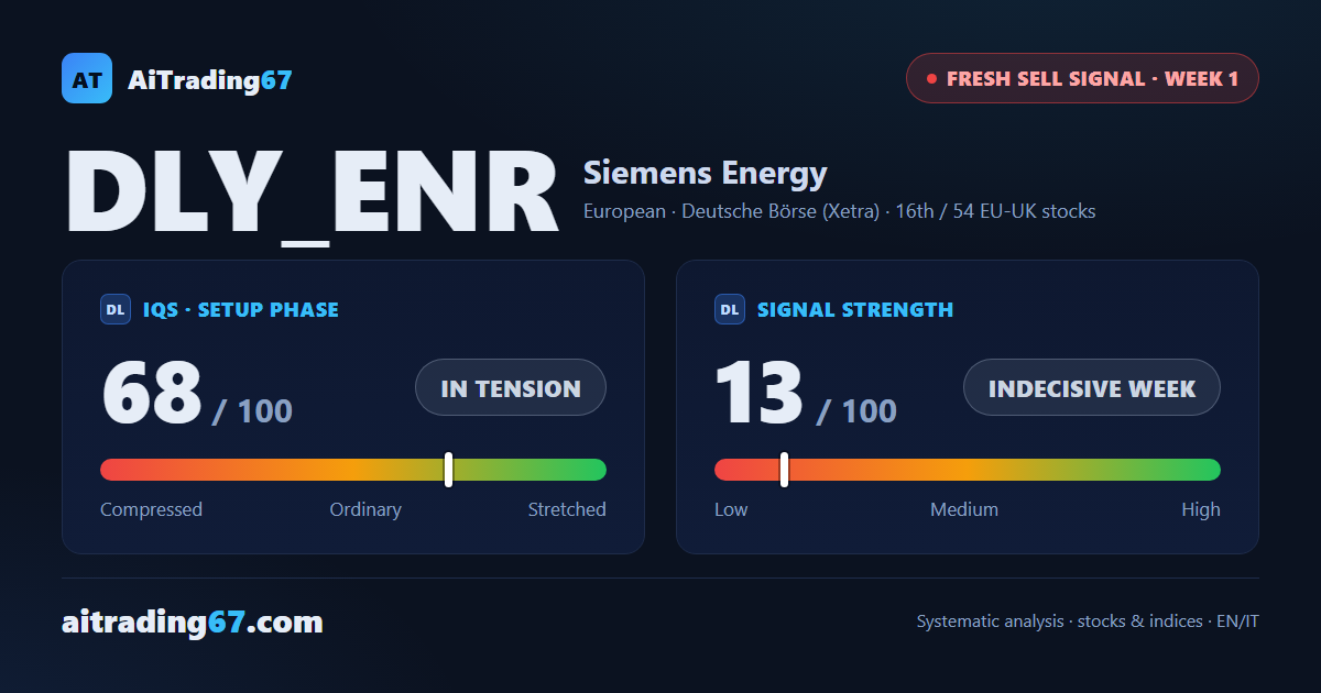 Siemens Energy: the sell signal comes from a risky height