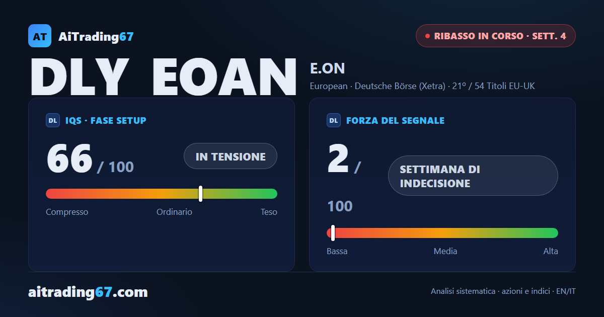 E.ON SE — Il ribasso non conferma: 4 settimane di laterale e un rimbalzo sul doppio minimo