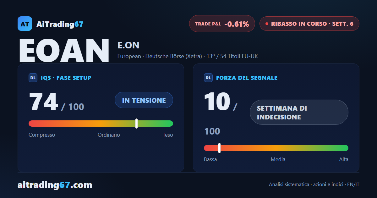 E.ON SE alla 6ª settimana: il rimbalzo cede e la distribuzione torna