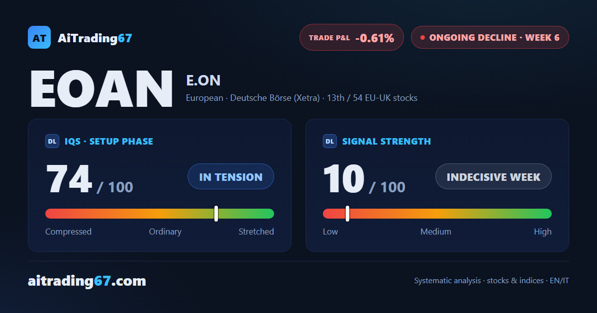 E.ON SE at week 6: the rebound fades, distribution resumes