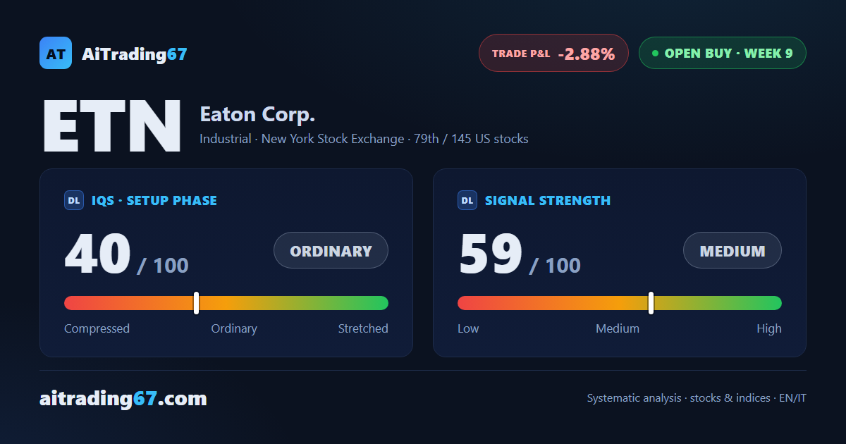 Eaton Corporation: buy signal running, discipline guides the management