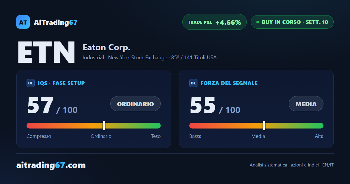 Eaton Corporation alla 10ª settimana: 3 riferimenti statistici toccati, il modello suggerisce di alleggerire
