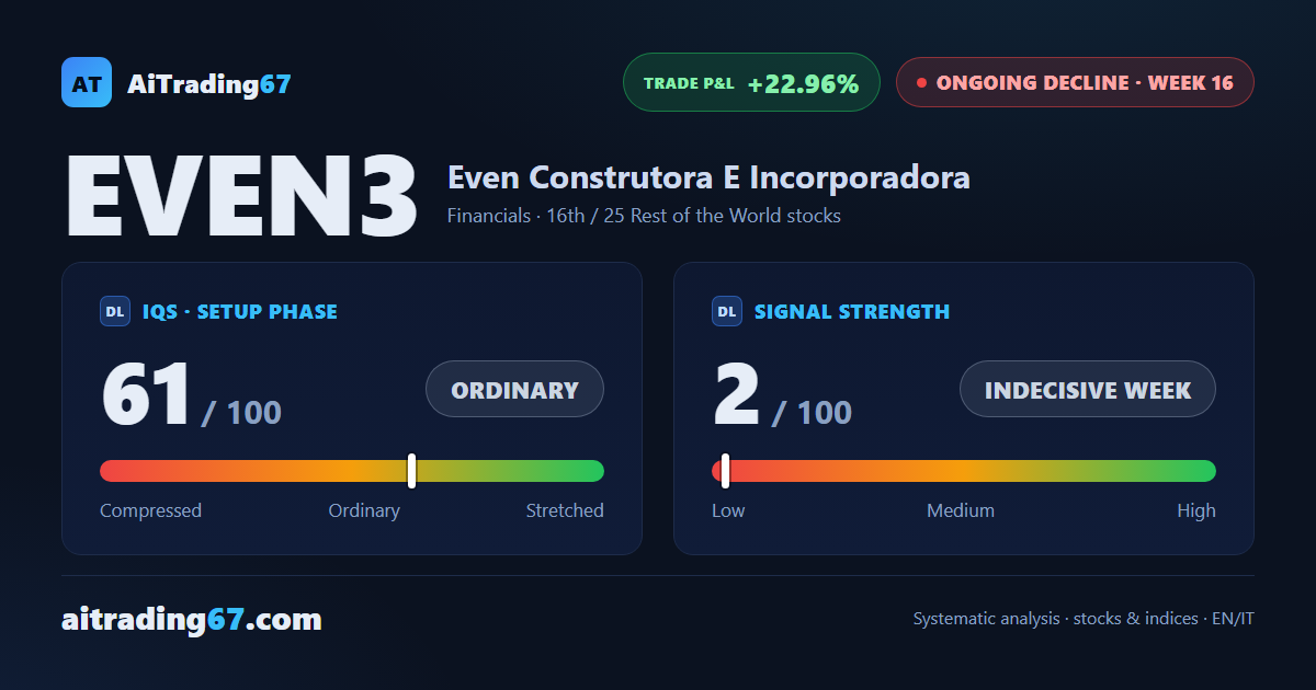 Even Construtora at week 16: decline loses steam, signals remain mixed