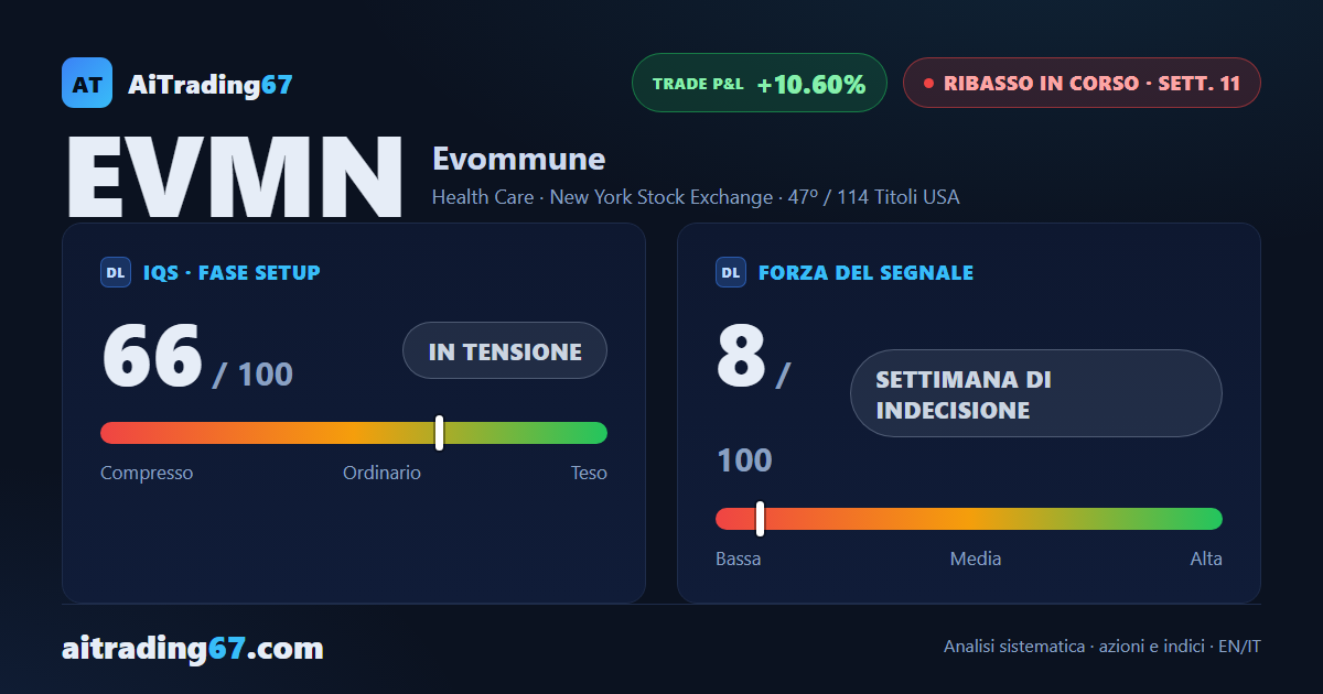 Evommune: 11 settimane di ribasso, distribuzione accentuata