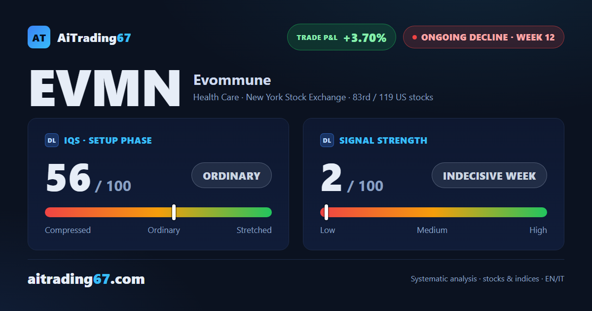 Evommune: technical bounce in the decline, MACD keeps falling