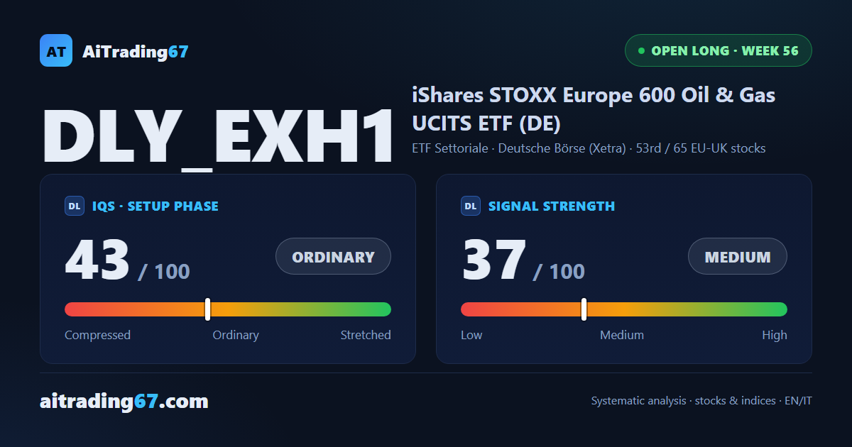 iShares EU Oil & Gas: coverage complete, the runner keeps going