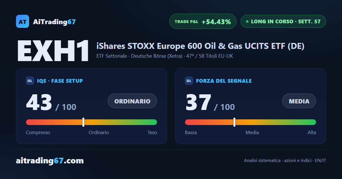 ETF Oil & Gas Europa: +54% in 57 settimane, ma la distribuzione avanza