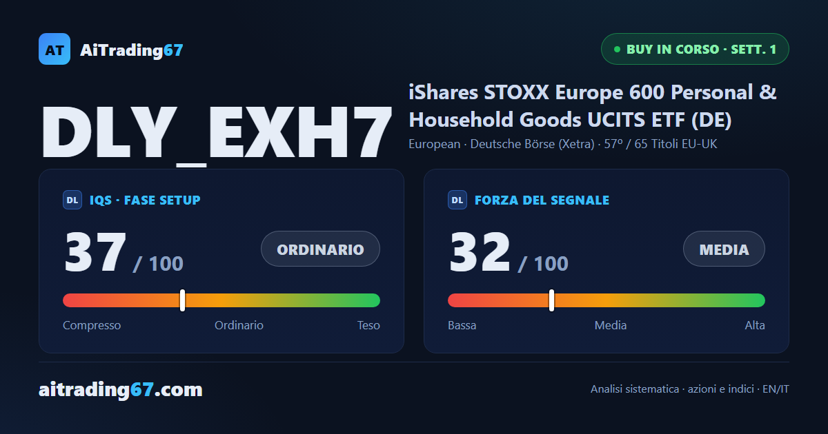 DLY_EXH7: segnale di acquisto sotto pressione dopo la prima settimana negativa