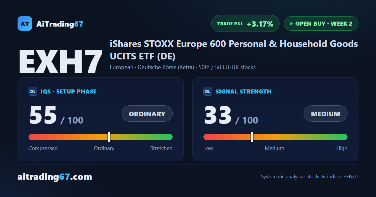 Week 2 in positive territory, but the confirmation spoke clearly