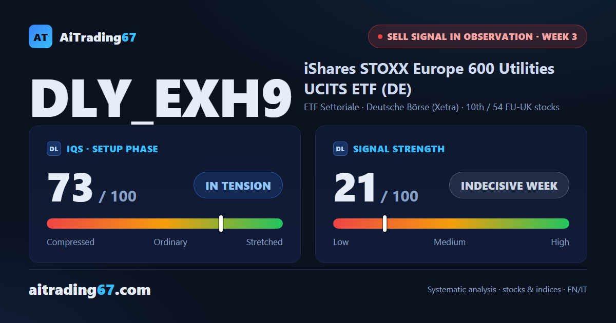iShares Utilities EU: three sideways weeks, market has yet to show its hand