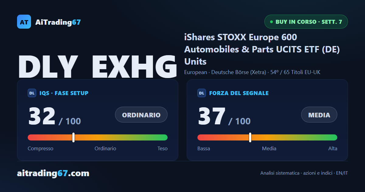 iShares STOXX Europe Auto & Parts: segnale in attenuazione alla 7ª settimana, stop dinamico attivo