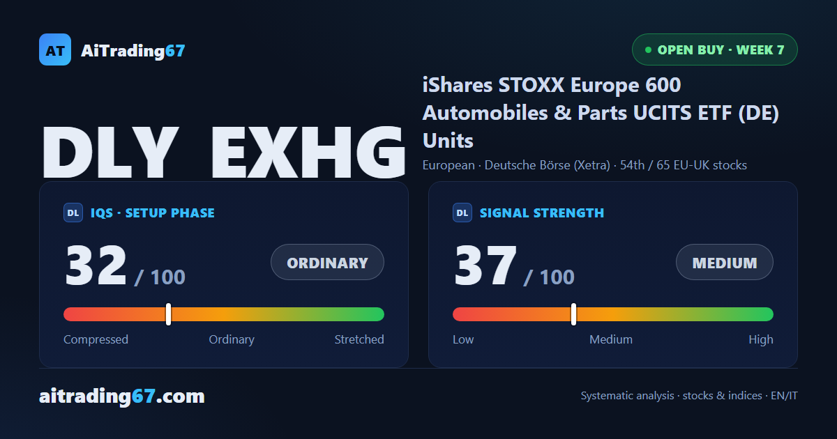 iShares STOXX Europe Auto & Parts: Fading Signal at Week 7, Dynamic Stop in Play