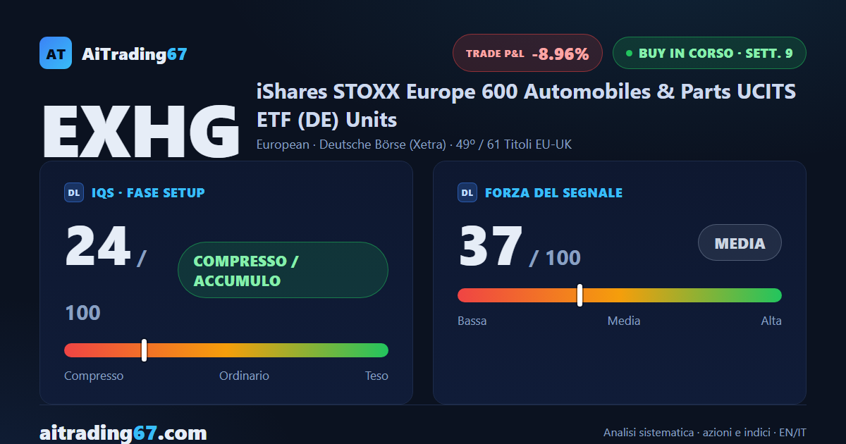 iShares Auto & Parts EU: segnale in attenuazione, disciplina al centro