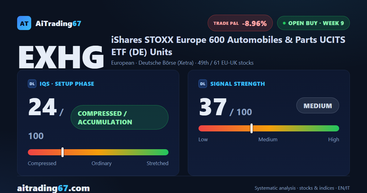 iShares Auto & Parts EU: fading signal, discipline takes over