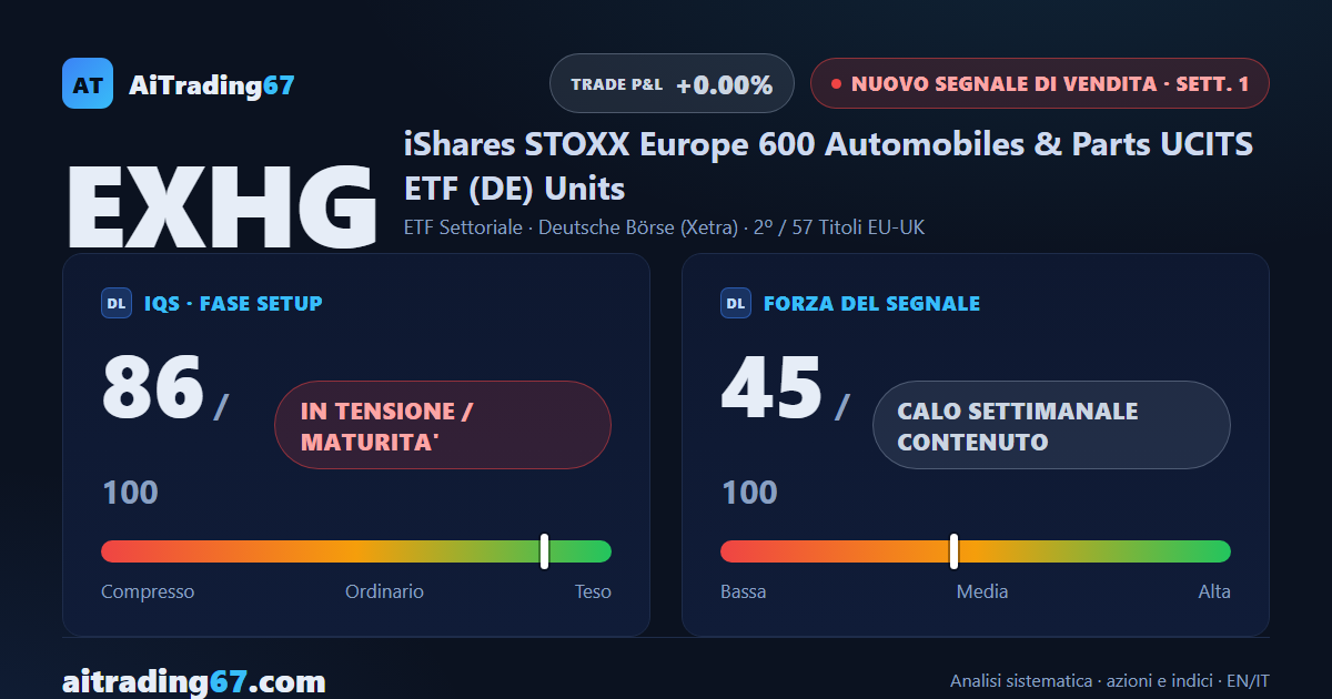 Auto europee sotto pressione: nuovo segnale di vendita sull'ETF STOXX 600 Automobiles