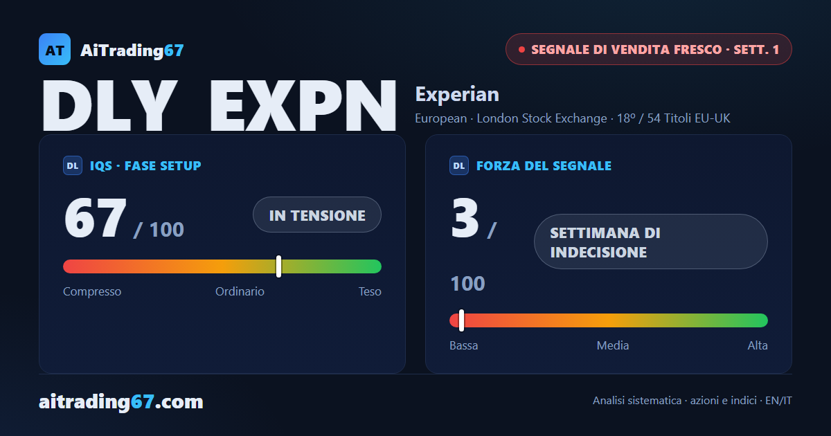 Experian: segnale di vendita fresco, ma la conferma si gioca questa settimana