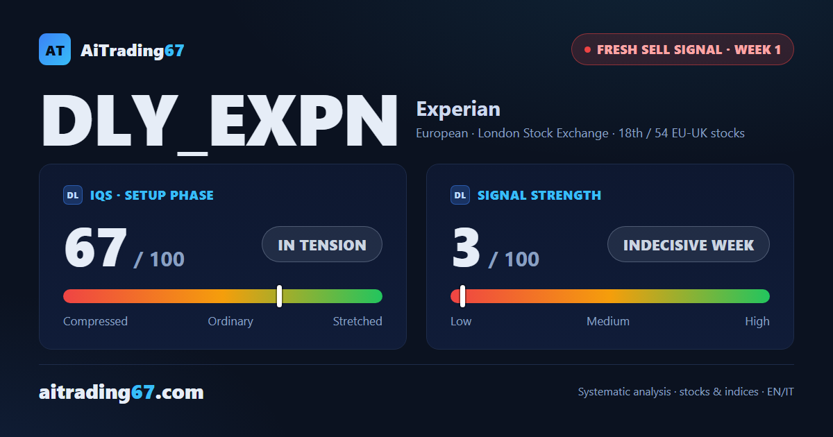 Experian: fresh sell signal, but the confirmation is this week's call