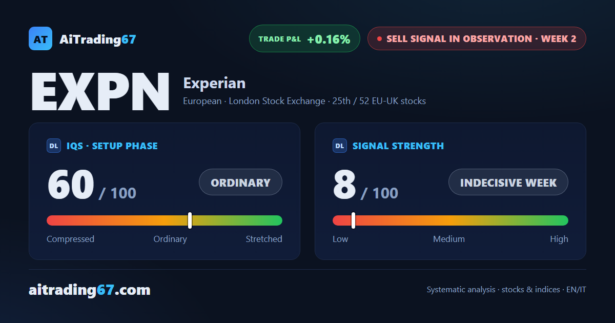 Experian: sell signal at week 2, trading not recommended