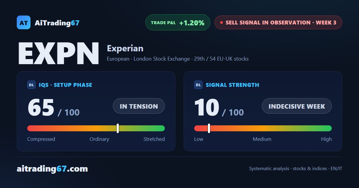Experian: three sideways weeks and a double bottom worth watching