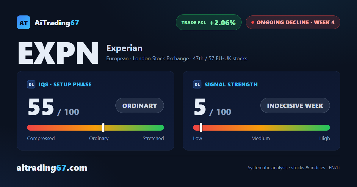 Experian: decline holds but indecision builds