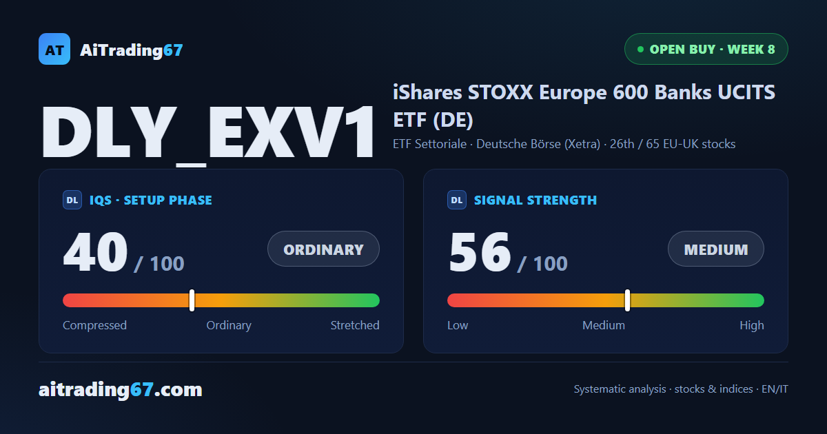 iShares European Banks: second window hit, but the setup shows cracks