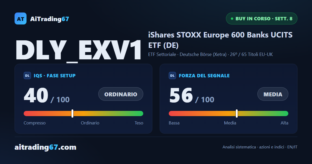 iShares Banks Europa: seconda finestra raggiunta, ma il setup mostra crepe