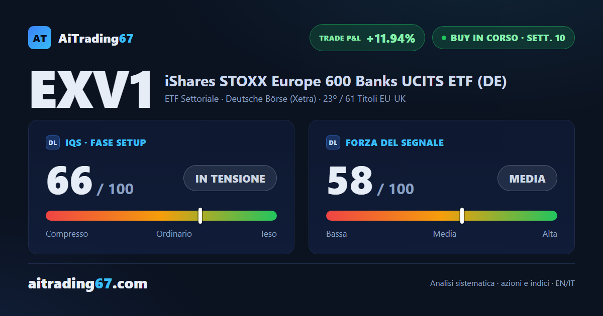 iShares STOXX Europe 600 Banks: +12% in 10 settimane, ora la gestione conta