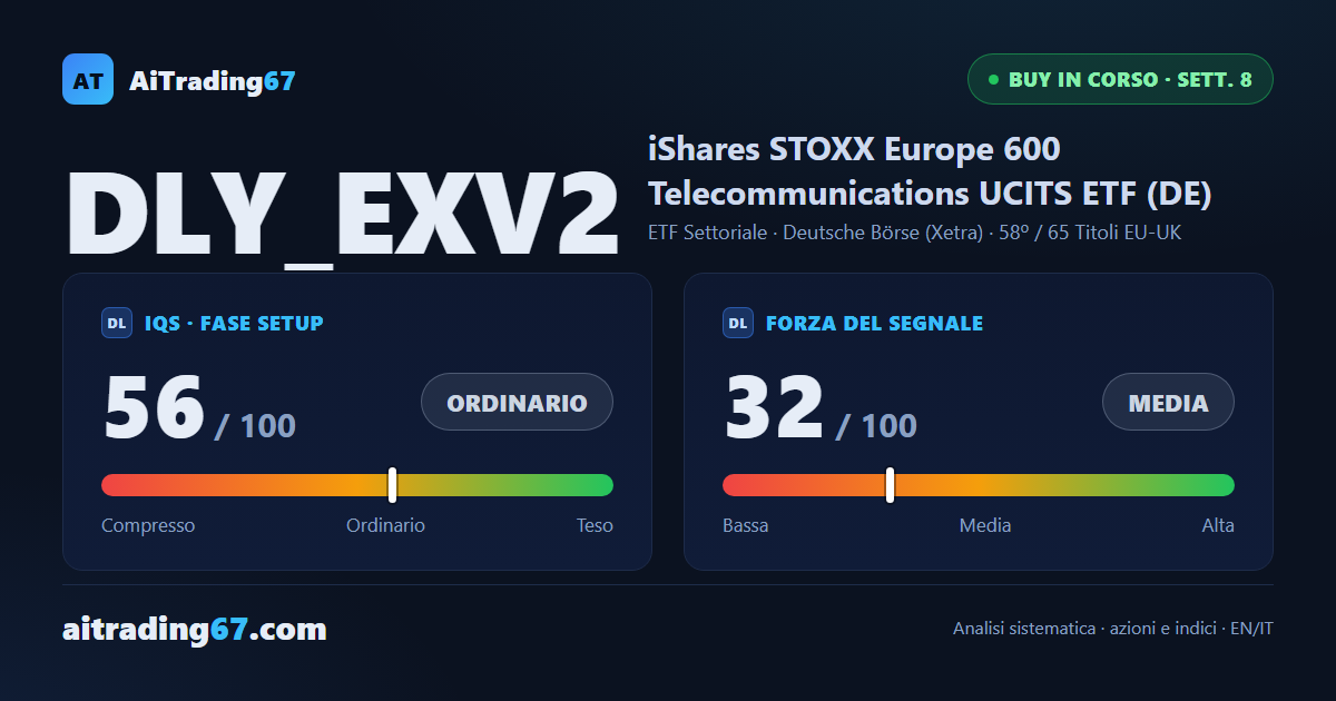 iShares Telecom EU: 2 target raggiunti, ma la settimana parla chiaro
