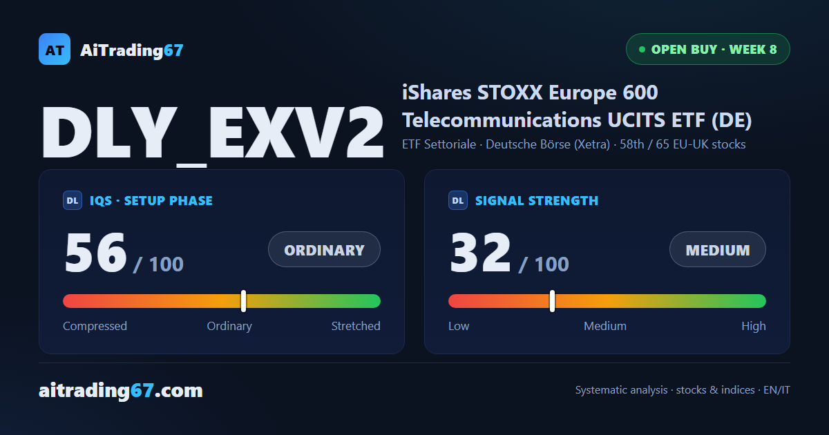 iShares Telecom EU: 2 targets hit, but the weekly close speaks for itself