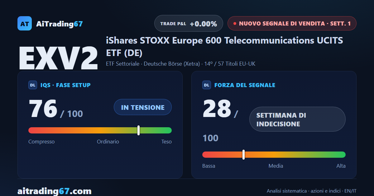 iShares Telecom Europa: scatta un segnale di vendita con operatività sconsigliata