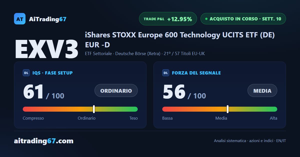 iShares STOXX Europe 600 Technology: tre target raggiunti, ora si gestisce il finale