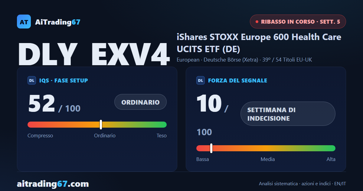 EXV4 — cinque settimane di segnale, il ribasso non si è confermato
