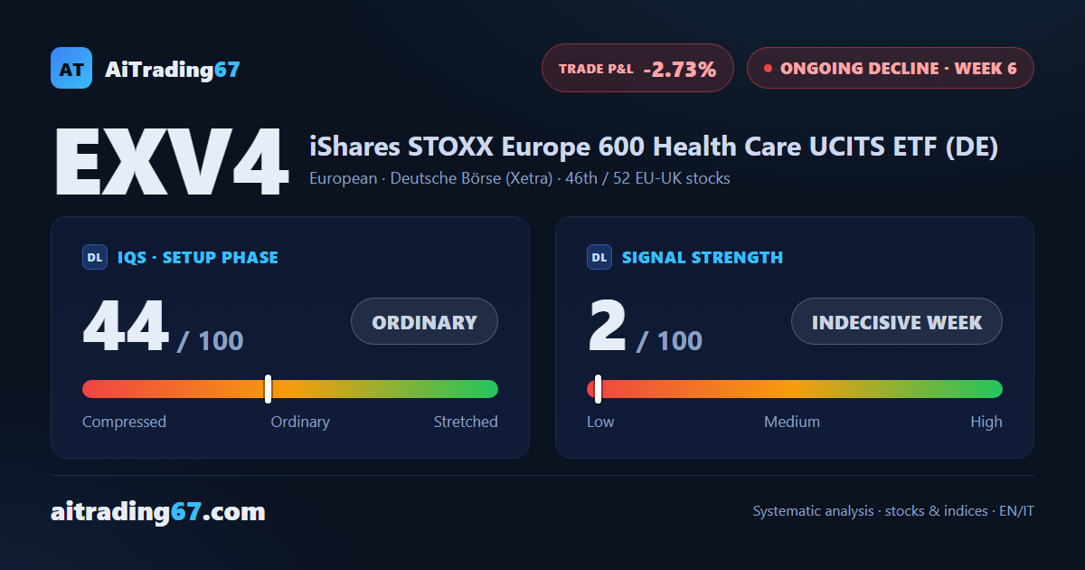 iShares Healthcare Europe: the decline struggles to take hold