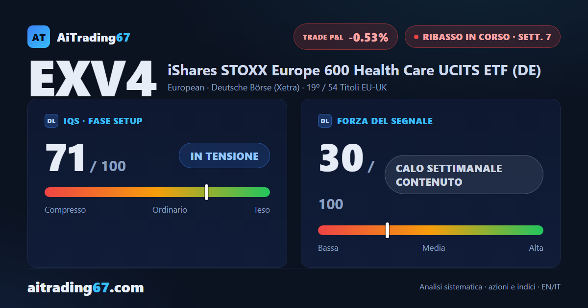 Il rimbalzo si esaurisce: i venditori tornano a dominare