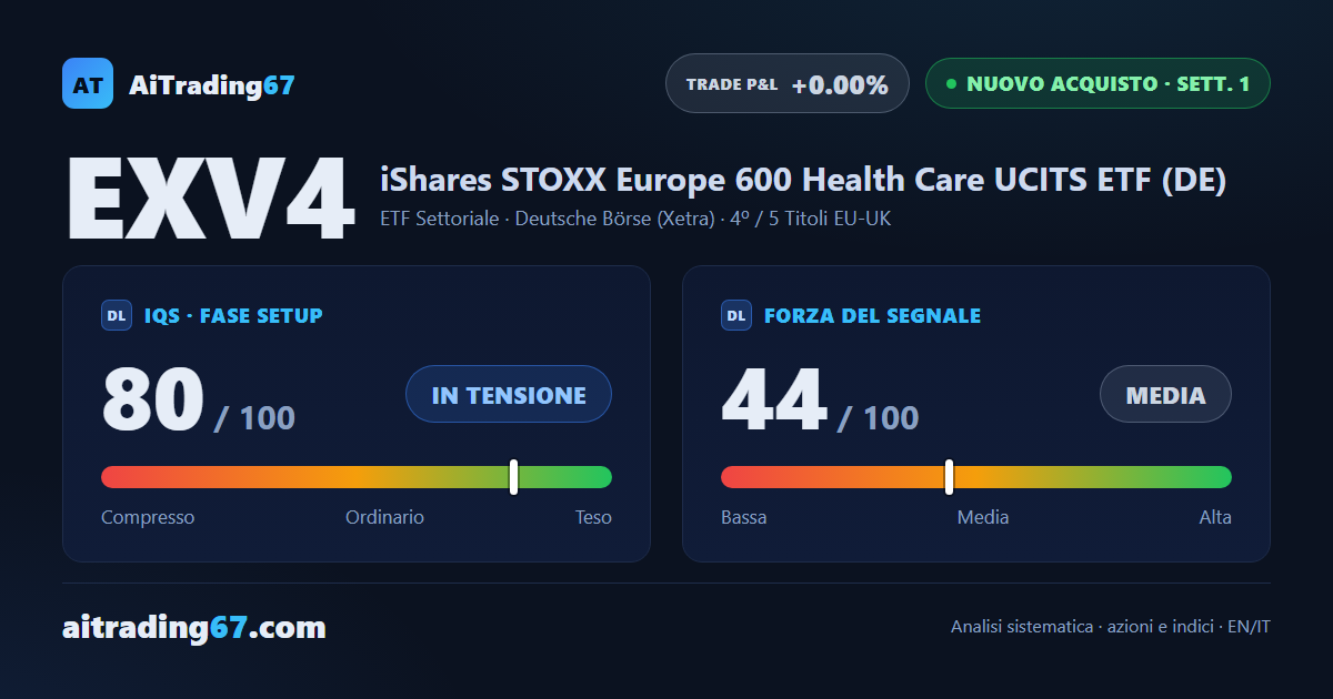 iShares Healthcare Europa: scatta un nuovo segnale di acquisto sulla 1ª settimana