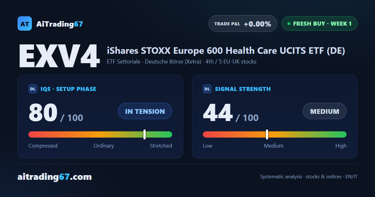 iShares Healthcare Europe: a new buy signal at week 1