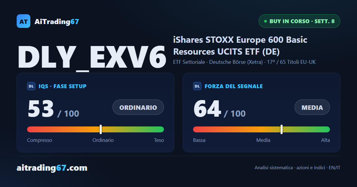 iShares STOXX Europe 600 Basic Resources: 2 target raggiunti, prossima finestra alla 10ª settimana
