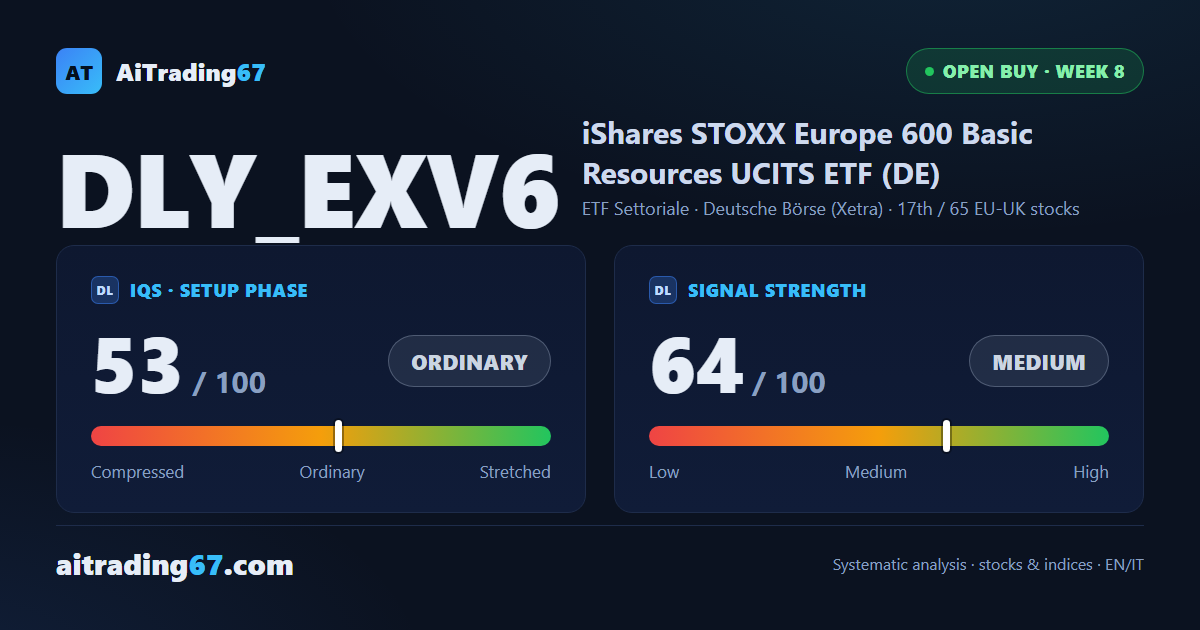 iShares STOXX Europe 600 Basic Resources: 2 targets hit, next trim window at week 10