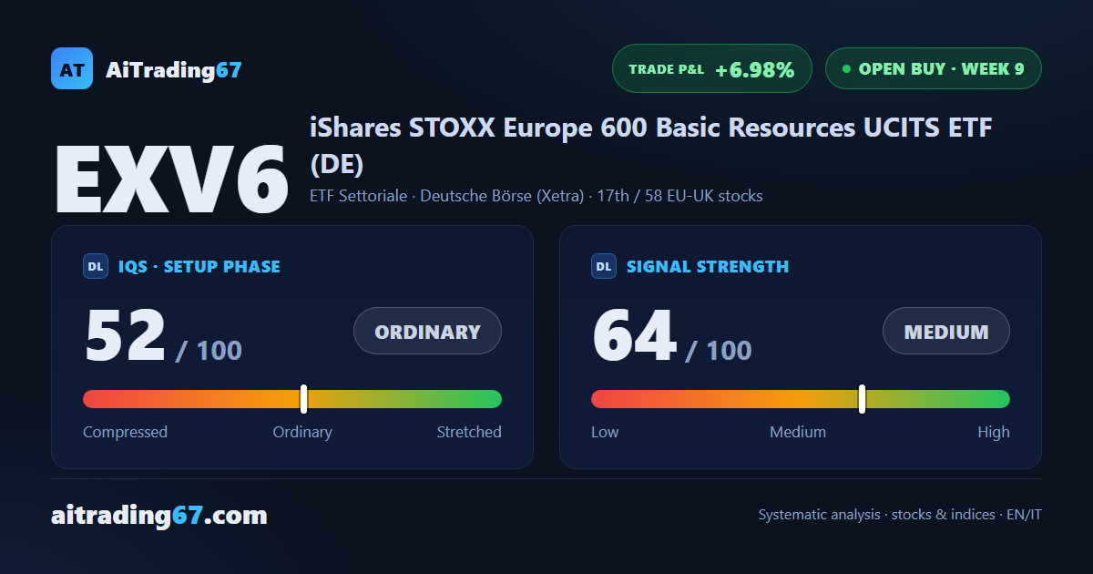 iShares STOXX Europe 600 Basic Resources: 3 Targets Hit, Management at the Crossroads