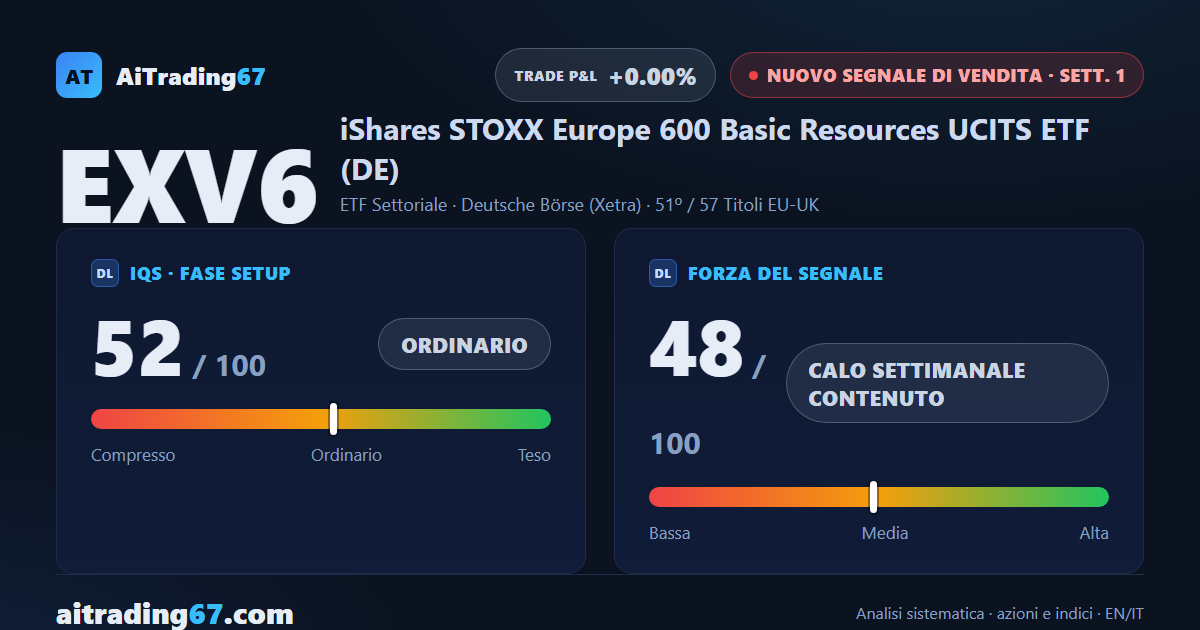 Nuovo segnale di vendita sull'ETF Risorse di Base: operatività sconsigliata, ribasso in atto