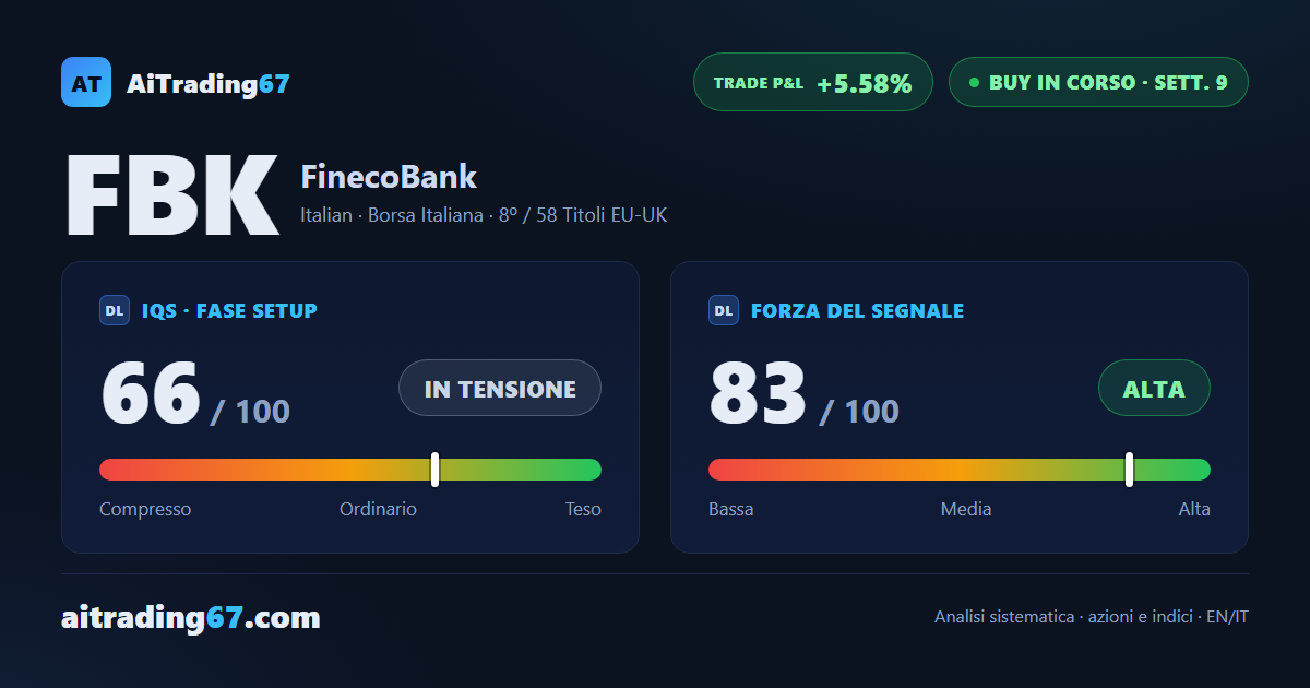 FinecoBank in tensione sui massimi: il modello vede il trade ancora vivo, ma con cautela