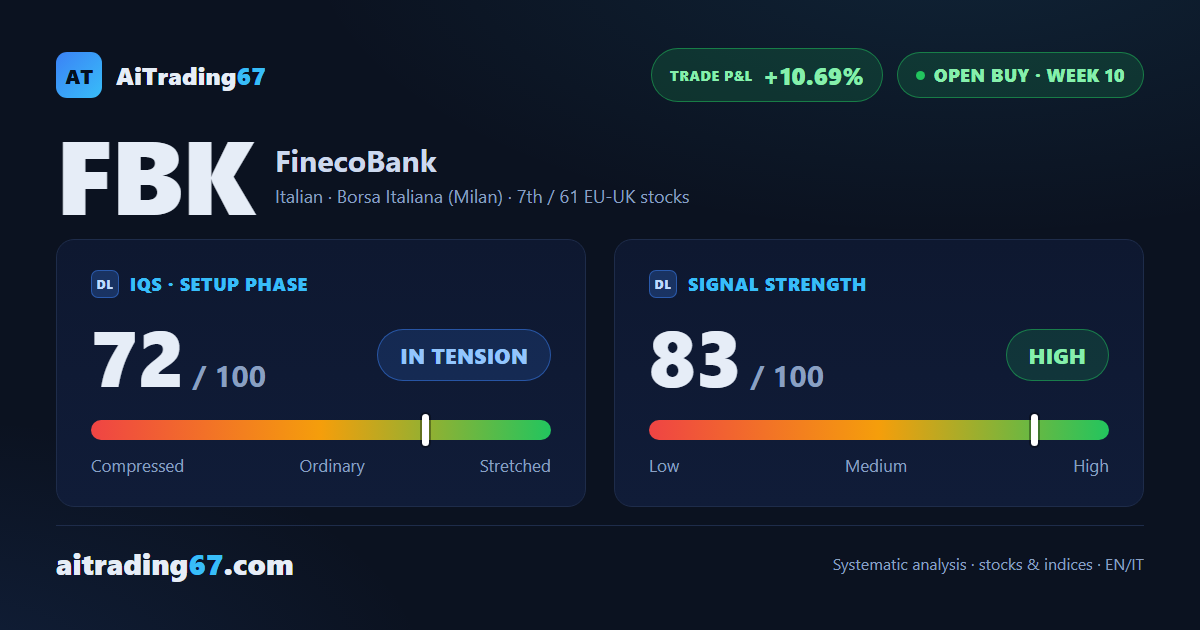 FinecoBank hits week 10: all 3 statistical targets reached, residual capital decides
