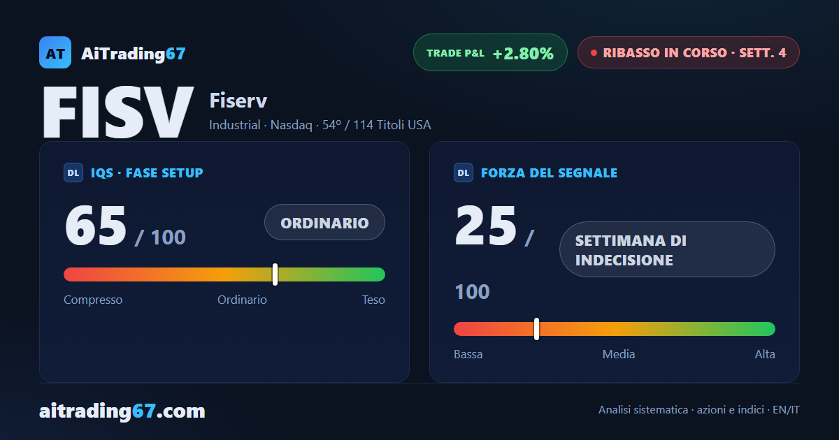 Fiserv — ribasso in attesa di conferma, segnali contrastanti dall'AT