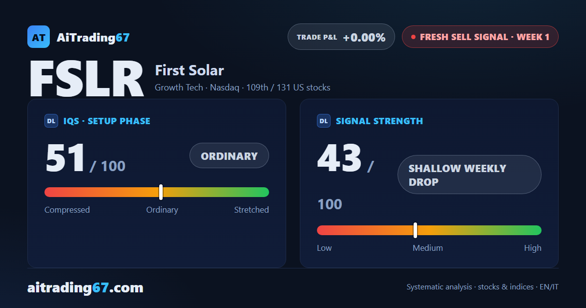 First Solar: new sell signal, trading not recommended