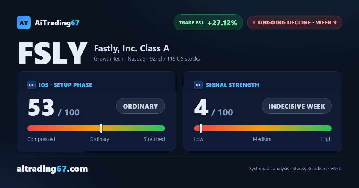 Fastly: a decline that holds but loses momentum